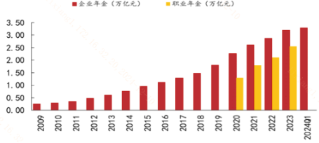 个人养老金账户或可购入宽基指数基金！影响几何？-第2张图片