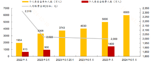 个人养老金账户或可购入宽基指数基金！影响几何？-第3张图片