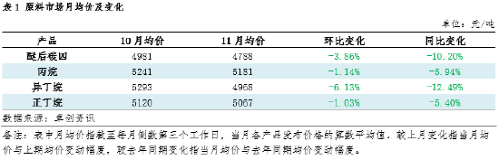 【数据解读·LPG深加工】11月上下游低位反弹 亏损格局难改-第3张图片