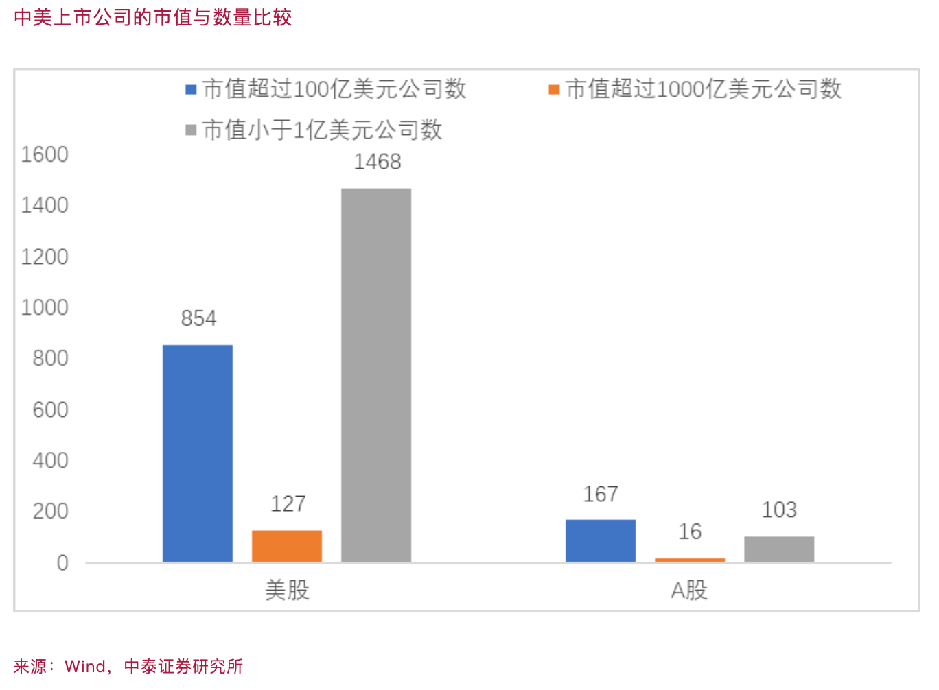 李迅雷：中国投资者为何爱讲故事不爱算估值-第1张图片
