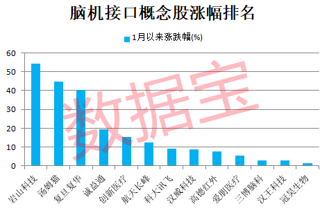 重组大利好，聚酰亚胺龙头开盘封单近150万手！脑机接口催化不断，机构紧盯这几只概念股-第3张图片