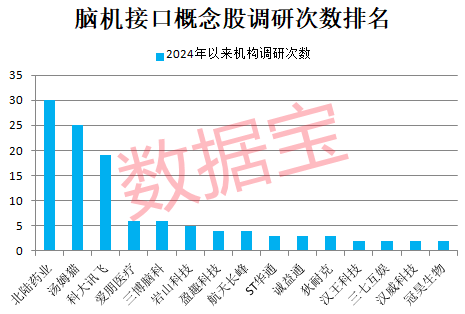 重组大利好，聚酰亚胺龙头开盘封单近150万手！脑机接口催化不断，机构紧盯这几只概念股-第4张图片