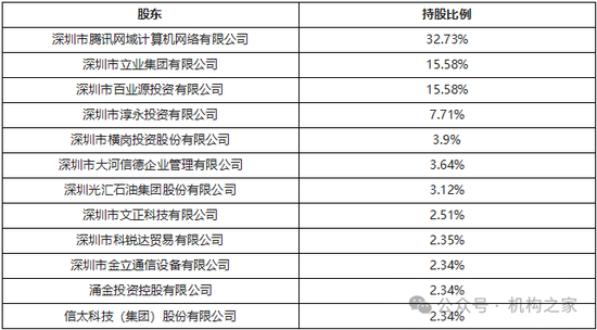 微众银行“十年大考”：流量触顶营收下降、董事长及行长九年未换-第1张图片