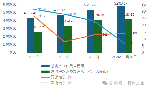 微众银行“十年大考”：流量触顶营收下降、董事长及行长九年未换-第3张图片