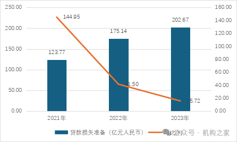 微众银行“十年大考”：流量触顶营收下降、董事长及行长九年未换-第4张图片