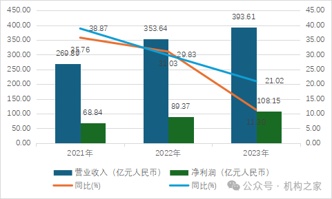微众银行“十年大考”：流量触顶营收下降、董事长及行长九年未换-第5张图片
