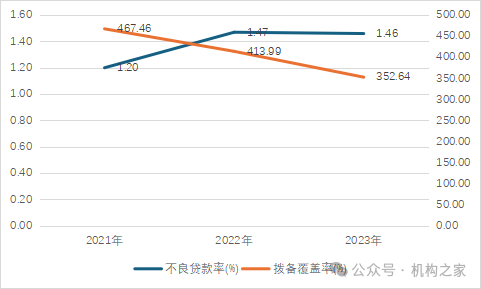 微众银行“十年大考”：流量触顶营收下降、董事长及行长九年未换-第6张图片