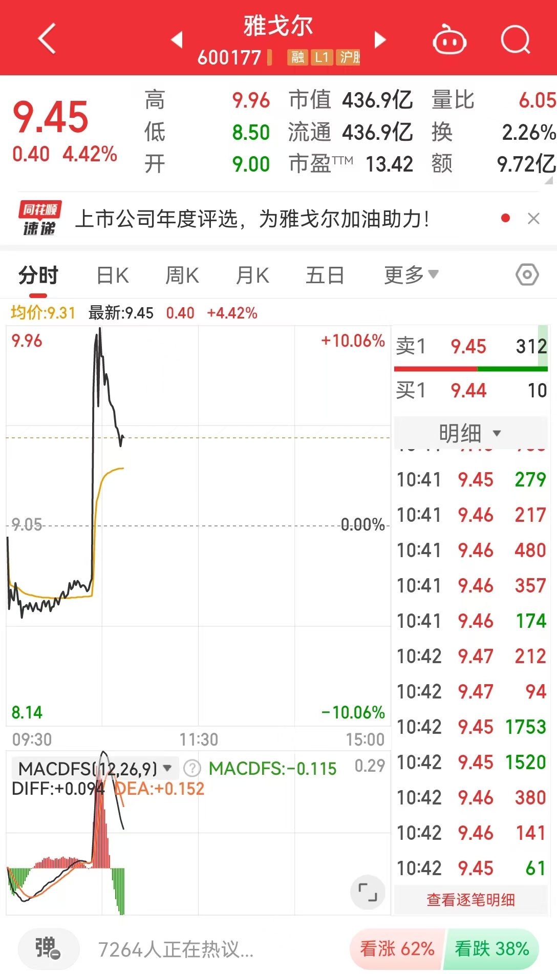 媒体称阿里巴巴出售银泰百货，确认雅戈尔接盘！雅戈尔股价一度触及涨停-第2张图片