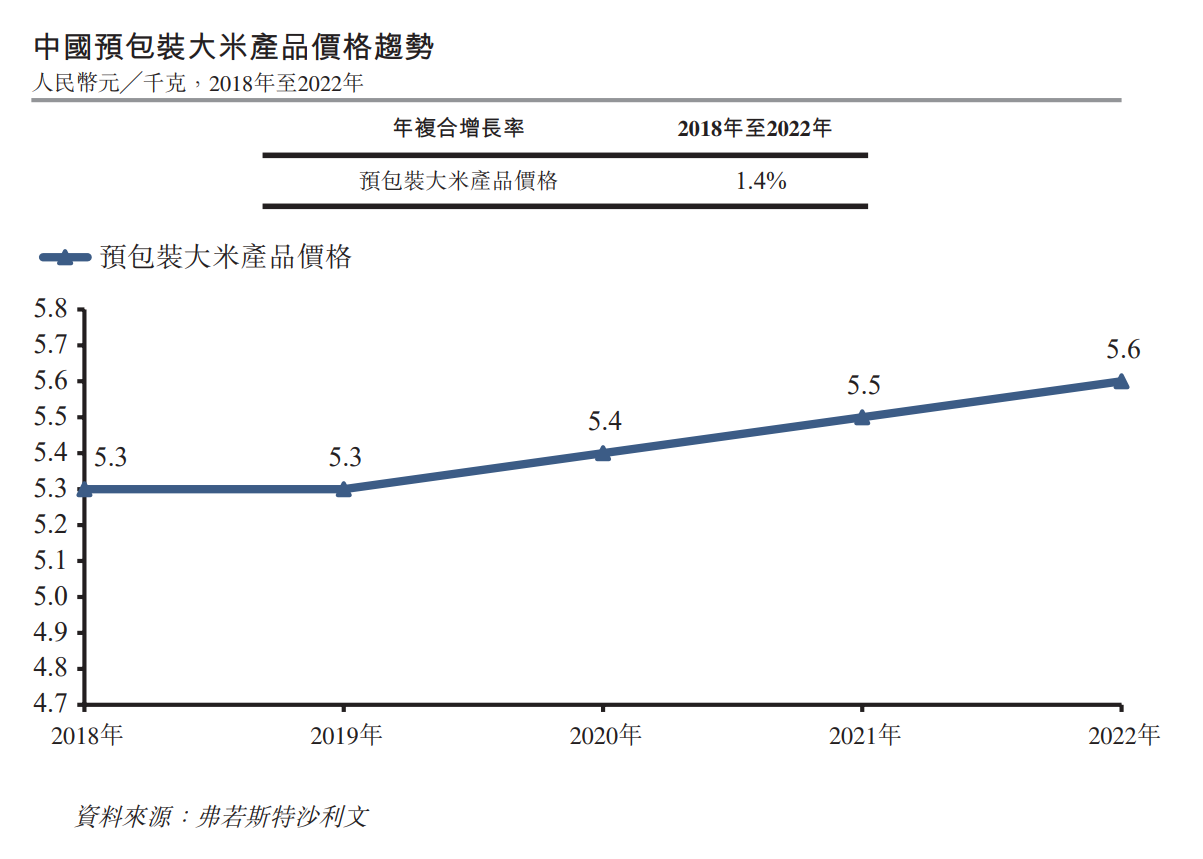 十月稻田遭云锋基金大笔减持 大米卖不动、电商缺后劲 重金押注茶百道浮亏近亿元-第1张图片