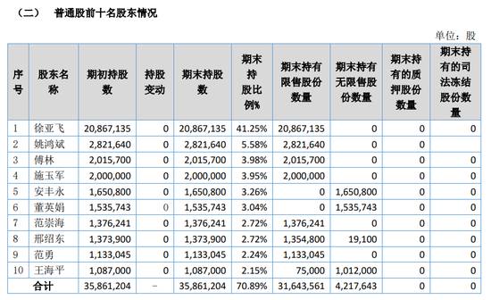 胜软科技拟赴香港上市 北交所上市已终止-第3张图片
