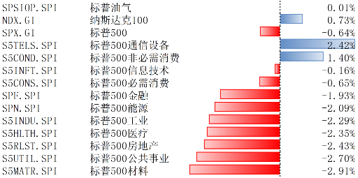 博时基金：美降息预期升温 市场表现需跟踪企业盈利能力-第1张图片