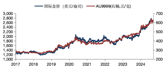 华安基金：核心通胀暂缓上行，巩固本周美联储降息概率-第1张图片