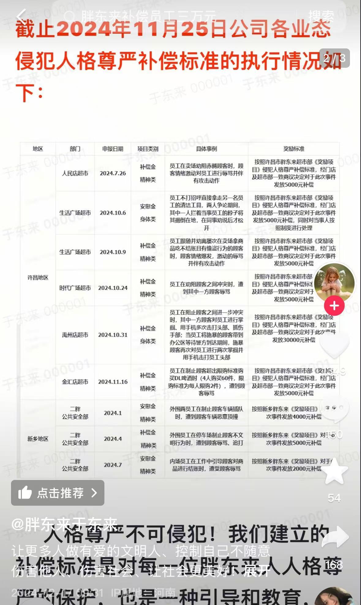 最高3万元！胖东来给人格尊严受侵犯员工发钱，于东来披露：员工流失率在2%左右！羽绒服仅赚3毛？他也回应了-第5张图片