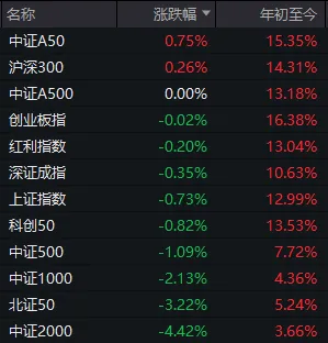 A股巨变！核心资产抬头，小微盘跌停潮，多股“瀑布杀”或与量化监管有关？-第1张图片