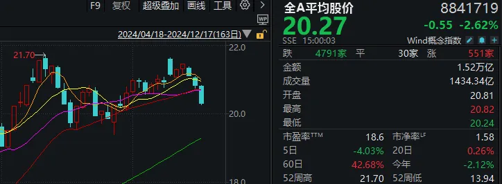 A股巨变！核心资产抬头，小微盘跌停潮，多股“瀑布杀”或与量化监管有关？-第2张图片