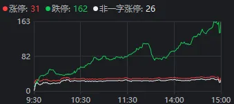 A股巨变！核心资产抬头，小微盘跌停潮，多股“瀑布杀”或与量化监管有关？-第3张图片