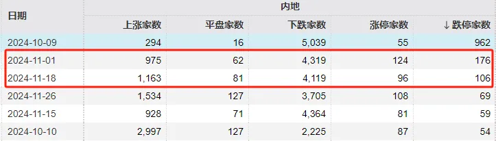 A股巨变！核心资产抬头，小微盘跌停潮，多股“瀑布杀”或与量化监管有关？-第4张图片