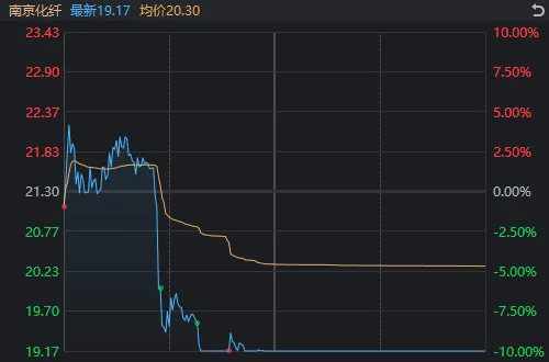 A股巨变！核心资产抬头，小微盘跌停潮，多股“瀑布杀”或与量化监管有关？-第7张图片