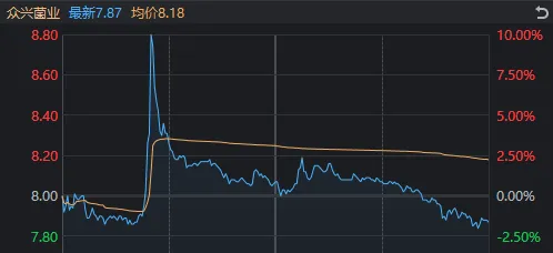 A股巨变！核心资产抬头，小微盘跌停潮，多股“瀑布杀”或与量化监管有关？-第8张图片