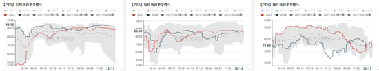 PTAMEG：年末聚酯产销放量-第9张图片