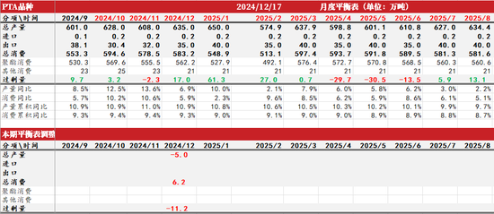 PTAMEG：年末聚酯产销放量-第12张图片