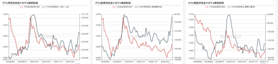 PTAMEG：年末聚酯产销放量-第13张图片