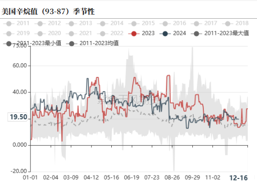 PTAMEG：年末聚酯产销放量-第15张图片