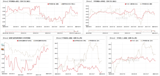 PTAMEG：年末聚酯产销放量-第16张图片