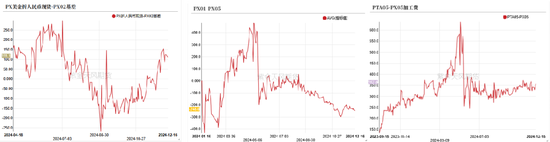 PTAMEG：年末聚酯产销放量-第19张图片