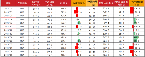 PTAMEG：年末聚酯产销放量-第20张图片