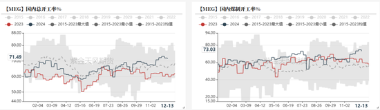PTAMEG：年末聚酯产销放量-第22张图片