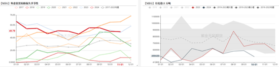 PTAMEG：年末聚酯产销放量-第25张图片