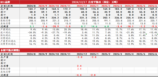 PTAMEG：年末聚酯产销放量-第27张图片