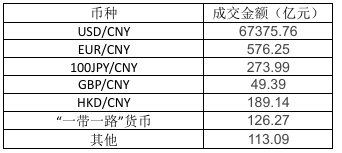 【人民币周报】美指韧性犹在，人民币等待机会-第4张图片