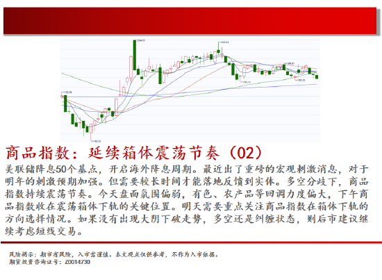 中天期货:玻璃震荡反复 棕榈再度探顶-第2张图片