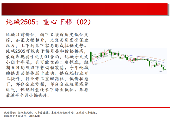 中天期货:玻璃震荡反复 棕榈再度探顶-第10张图片