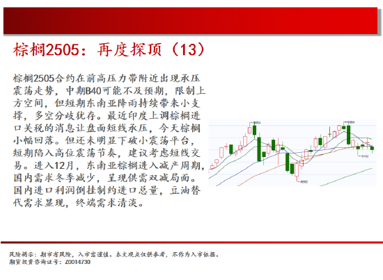 中天期货:玻璃震荡反复 棕榈再度探顶-第13张图片
