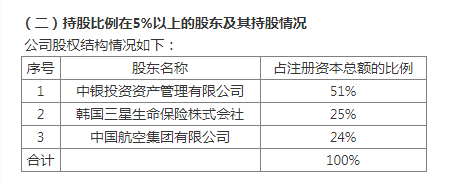 底价18亿 大股东清仓中银三星人寿！24亿增资谜团待解-第1张图片