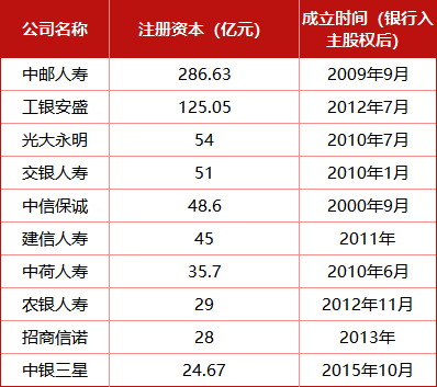底价18亿 大股东清仓中银三星人寿！24亿增资谜团待解-第2张图片