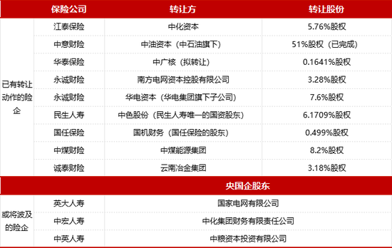 底价18亿 大股东清仓中银三星人寿！24亿增资谜团待解-第3张图片