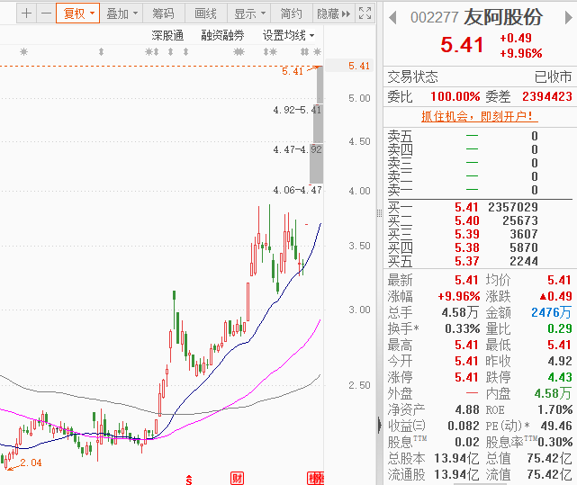 尚阳通卖身友阿股份 救友阿还是为C轮投资机构解套-第1张图片
