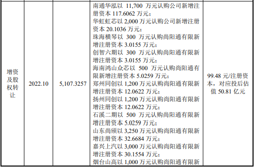 尚阳通卖身友阿股份 救友阿还是为C轮投资机构解套-第3张图片