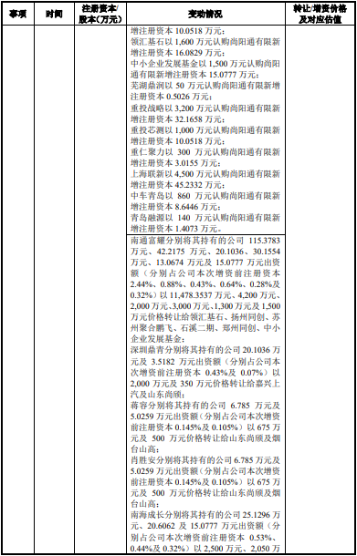尚阳通卖身友阿股份 救友阿还是为C轮投资机构解套-第4张图片