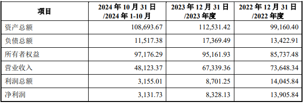 尚阳通卖身友阿股份 救友阿还是为C轮投资机构解套-第6张图片