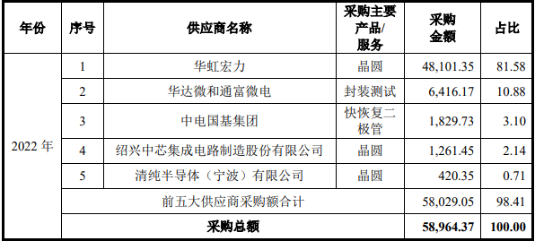 尚阳通卖身友阿股份 救友阿还是为C轮投资机构解套-第7张图片