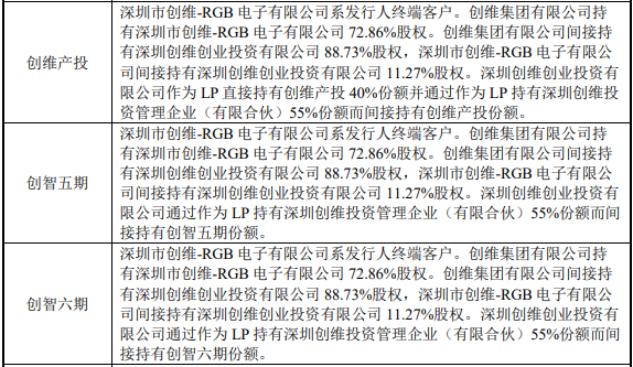 尚阳通卖身友阿股份 救友阿还是为C轮投资机构解套-第8张图片