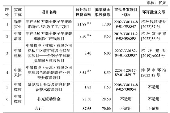 中策橡胶再战IPO：募资砍半！28亿“补血”不要了！安全事故频发！能否逆风翻盘？-第1张图片