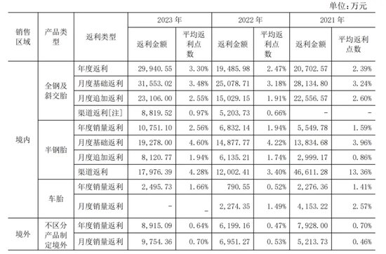 中策橡胶再战IPO：募资砍半！28亿“补血”不要了！安全事故频发！能否逆风翻盘？-第3张图片