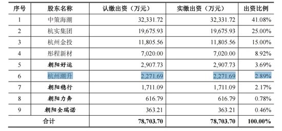 中策橡胶再战IPO：募资砍半！28亿“补血”不要了！安全事故频发！能否逆风翻盘？-第4张图片