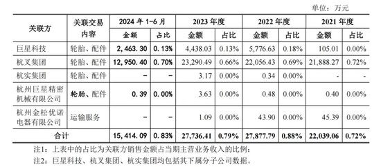 中策橡胶再战IPO：募资砍半！28亿“补血”不要了！安全事故频发！能否逆风翻盘？-第5张图片